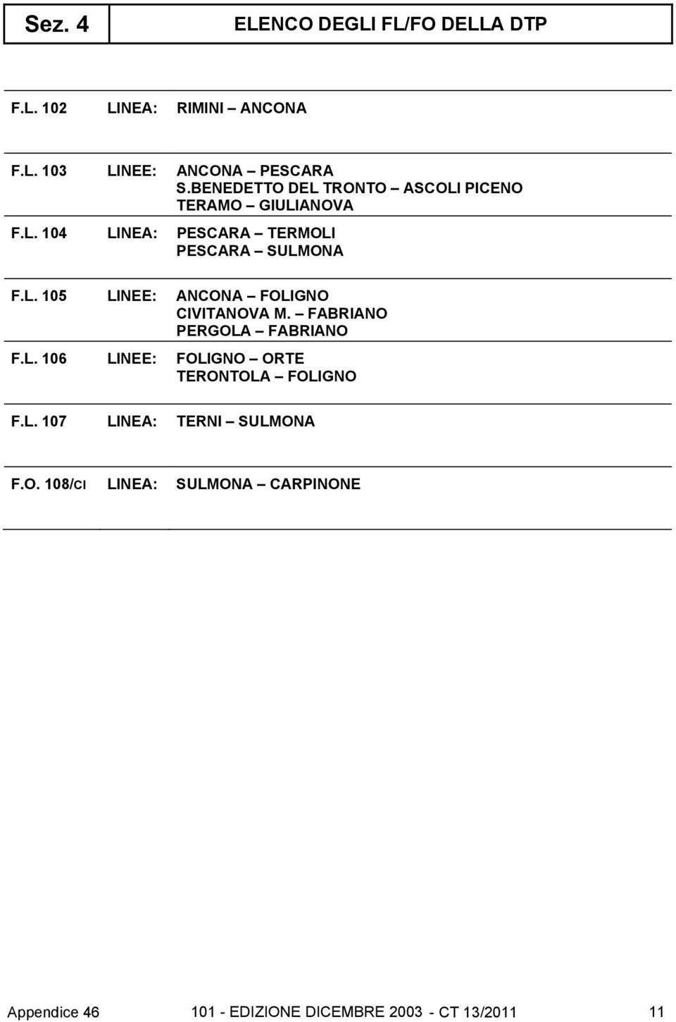 FABRIANO PERGOLA FABRIANO F.L. 106 LINEE: FOLIGNO ORTE TERONTOLA FOLIGNO F.L. 107 LINEA: TERNI SULMONA F.O. 108/CI LINEA: SULMONA CARPINONE Appendice 46 101 - EDIZIONE DICEMBRE 2003 - CT 13/2011 11