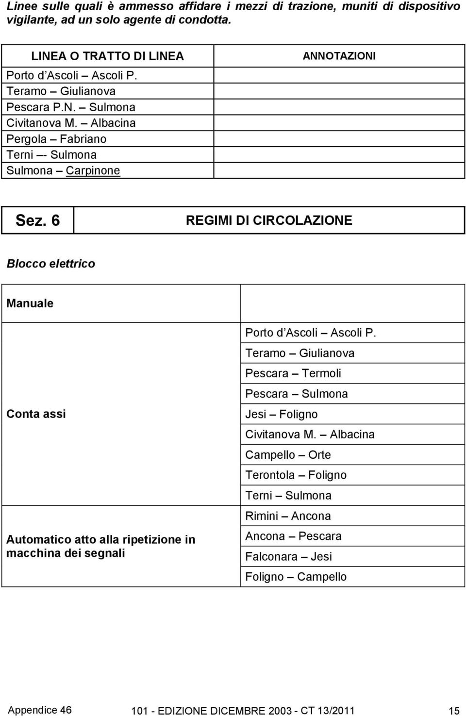 6 REGIMI DI CIRCOLAZIONE Blocco elettrico Manuale Conta assi Automatico atto alla ripetizione in macchina dei segnali Porto d Ascoli Ascoli P.