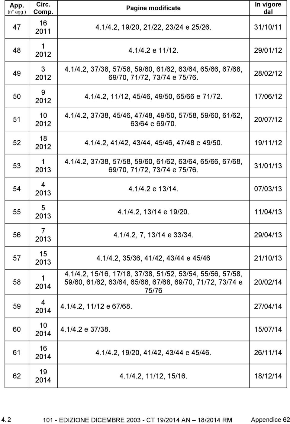 19/11/12 53 1 2013 4.1/4.2, 37/38, 57/58, 59/60, 61/62, 63/64, 65/66, 67/68, 69/70, 71/72, 73/74 e 75/76.