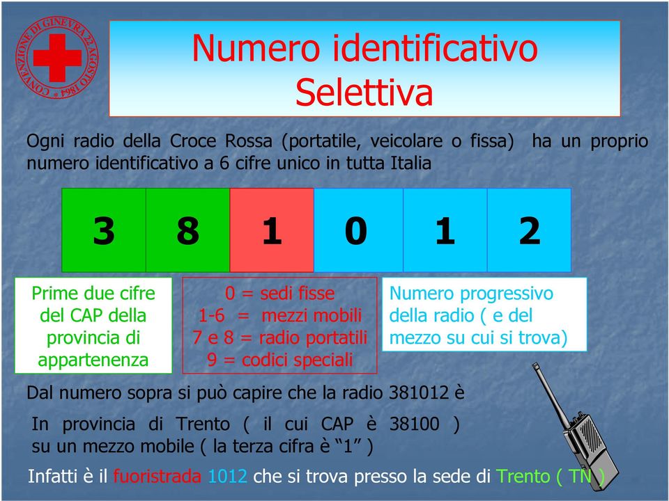 codici speciali Dal numero sopra si può capire che la radio 381012 è In provincia di Trento ( il cui CAP è 38100 ) su un mezzo mobile ( la terza