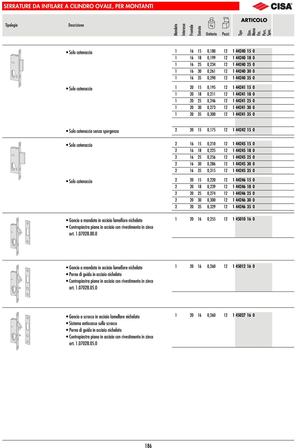 44241 5 0 Solo catenaccio senza sporgenza 2 20 15 0,175 12 1 44242 15 0 Solo catenaccio 2 16 15 0,2 12 1 44245 15 0 2 16 1 0,2 12 1 44245 1 0 2 16 0,6 12 1 44245 0 2 16 0 0,26 12 1 44245 0 0 2 16 5