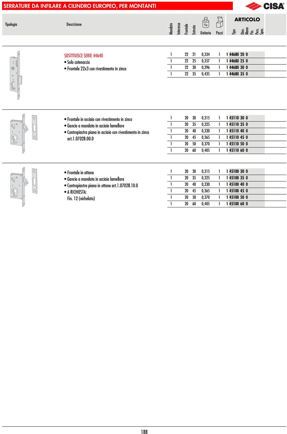 rivestimento in zinco art.1.0702.00.