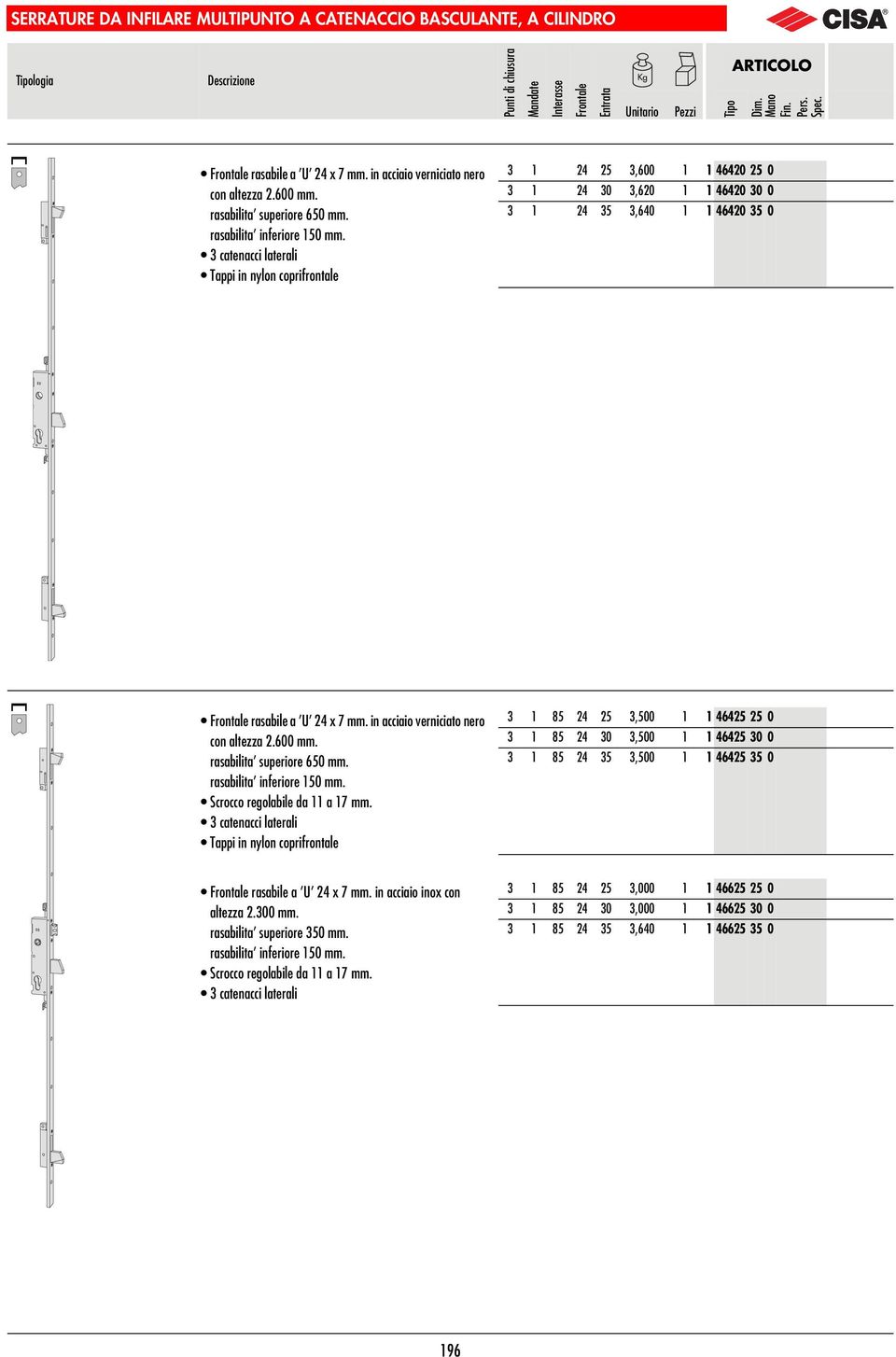 catenacci laterali Tappi in nylon coprifrontale 1 24,600 1 1 46420 0 1 24 0,620 1 1 46420 0 0 1 24 5,640 1 1 46420 5 0 Frontale rasabile a U 24 x 7 mm.  Scrocco regolabile da 11 a 17 mm.