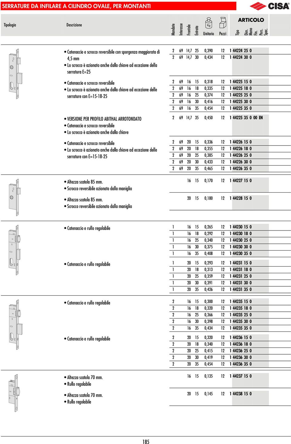 ARROTONDATO Catenaccio e scrocco reversibile Lo scrocco è azionato anche dalla chiave Catenaccio e scrocco reversibile Lo scrocco è azionato anche dalla chiave ad eccezione delle serrature con