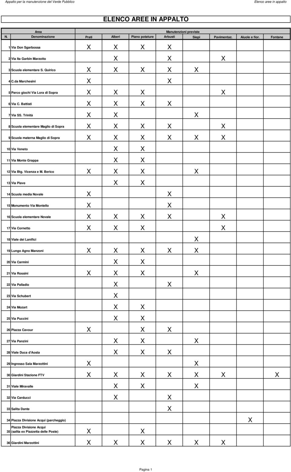 Berico 13 Via Piave 14 Scuola media Novale 15 Monumento Via Montello 16 Scuola elementare Novale 17 Via Cornetto 18 Viale dei Lanifici 19 Lungo Agno Manzoni 20 Via Carmini 21 Via Rossini 22 Via