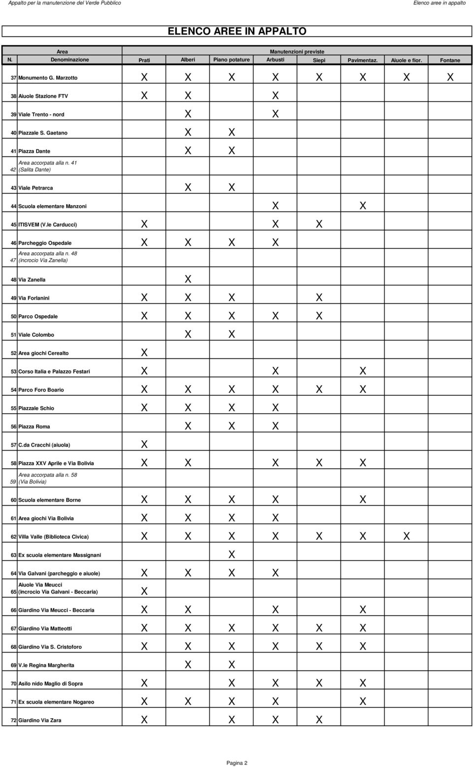 48 (incrocio Via Zanella) 48 Via Zanella 49 Via Forlanini 50 Parco Ospedale 51 Viale Colombo 52 giochi Cerealto 53 Corso Italia e Palazzo Festari 54 Parco Foro Boario 55 Piazzale Schio 56 Piazza Roma