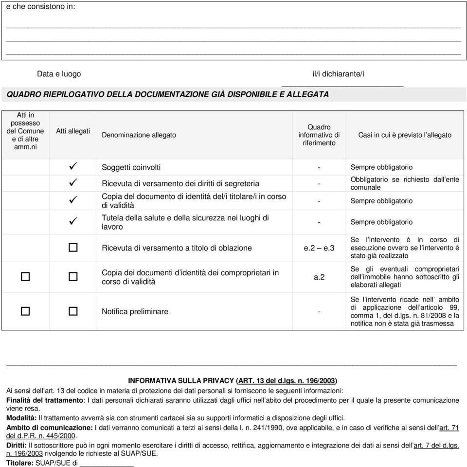 Obbligatorio se richiesto dall ente comunale Copia del documento di identità del/i titolare/i in corso di validità - Sempre obbligatorio Tutela della salute e della sicurezza nei luoghi di lavoro