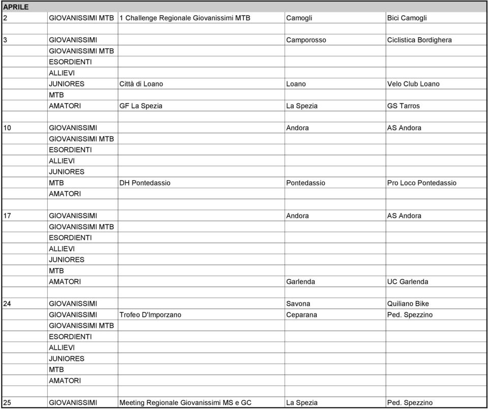 Pro Loco Pontedassio 17 GIOVANISSIMI Andora AS Andora Garlenda UC Garlenda 24 GIOVANISSIMI Savona Quiliano Bike