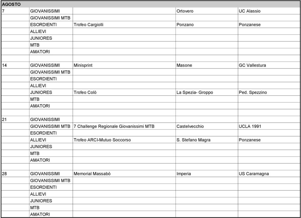 Spezzino 21 GIOVANISSIMI 7 Challenge Regionale Giovanissimi Castelvecchio UCLA 1991