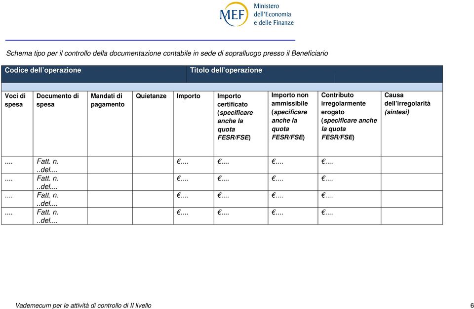 Importo non ammissibile (specificare anche la quota FESR/FSE) Contributo irregolarmente erogato (specificare anche la quota FESR/FSE) Causa dell