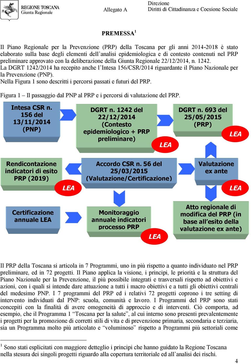 La DGRT 1242/2014 ha recepito anche l Intesa 156/CSR/2014 riguardante il Piano Nazionale per la Prevenzione (PNP). Nella Figura 1 sono descritti i percorsi passati e futuri del PRP.