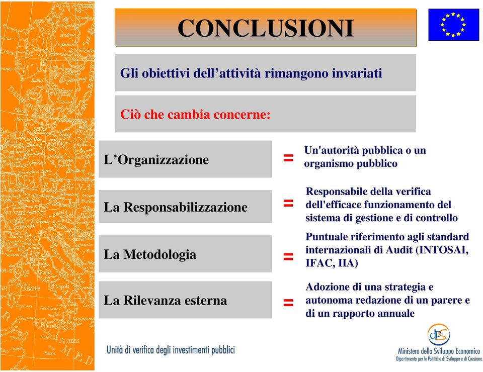 verifica dell'efficace funzionamento del sistema di gestione e di controllo Puntuale riferimento agli standard