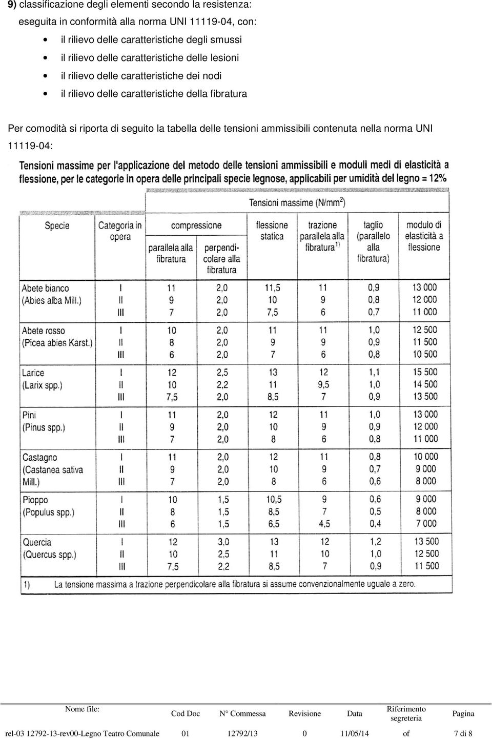 delle caratteristiche della fibratura Per comodità si riporta di seguito la tabella delle tensioni ammissibili contenuta nella