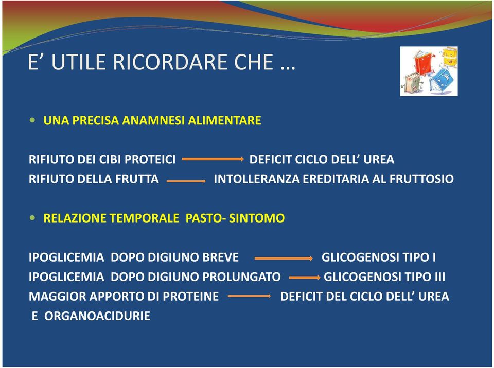 PASTO- SINTOMO IPOGLICEMIA DOPO DIGIUNO BREVE GLICOGENOSI TIPO I IPOGLICEMIA DOPO DIGIUNO