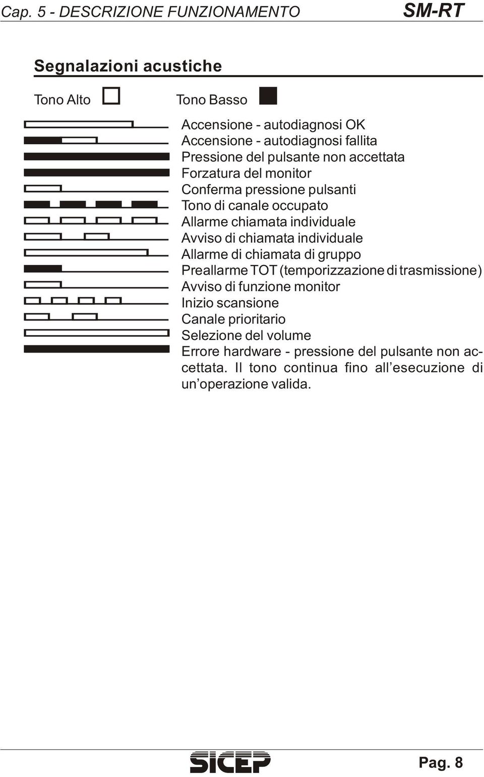 in di vi dua le Allar me di chia ma ta di grup po Pre al lar me TOT (tem po riz za zio ne di tra smis sio ne) Avvi so di fun zio ne mo ni tor Ini zio scan sio ne Ca na le prio