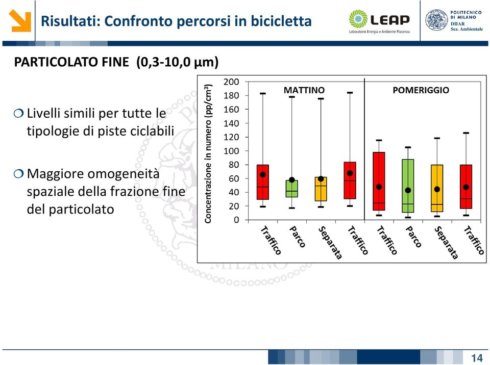 tutte le tipologie di piste ciclabili Maggiore