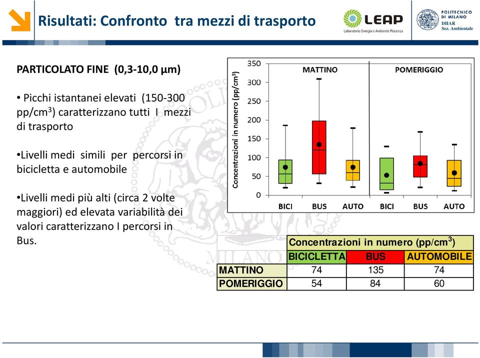 e automobile Livelli medi più alti (circa 2 volte maggiori) ed elevata variabilità dei valori caratterizzano