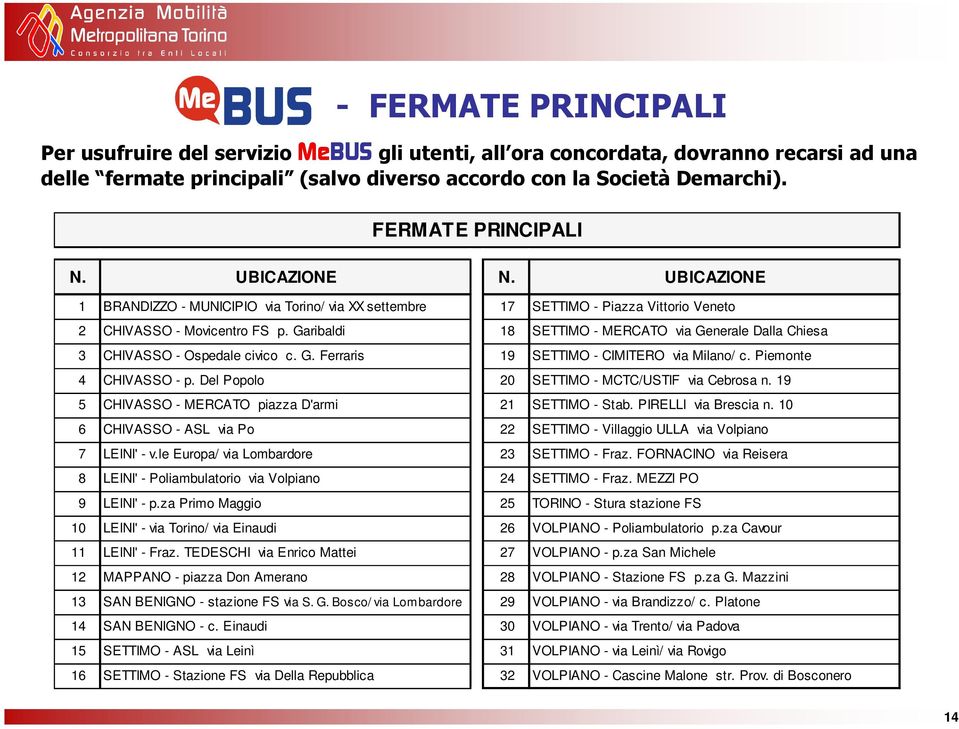 Garibaldi 18 SETTIMO - MERCATO via Generale Dalla Chiesa 3 CHIVASSO - Ospedale civico c. G. Ferraris 19 SETTIMO - CIMITERO via Milano/ c. Piemonte 4 CHIVASSO - p.