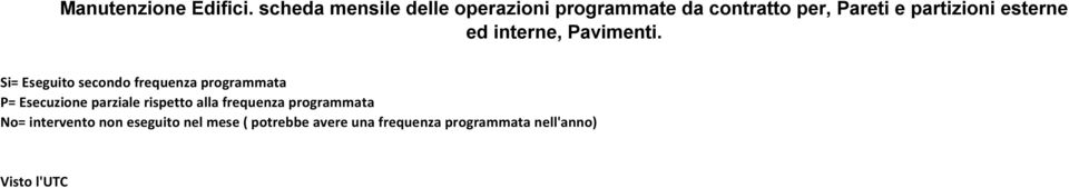 Pareti e partizioni esterne ed interne, Pavimenti.