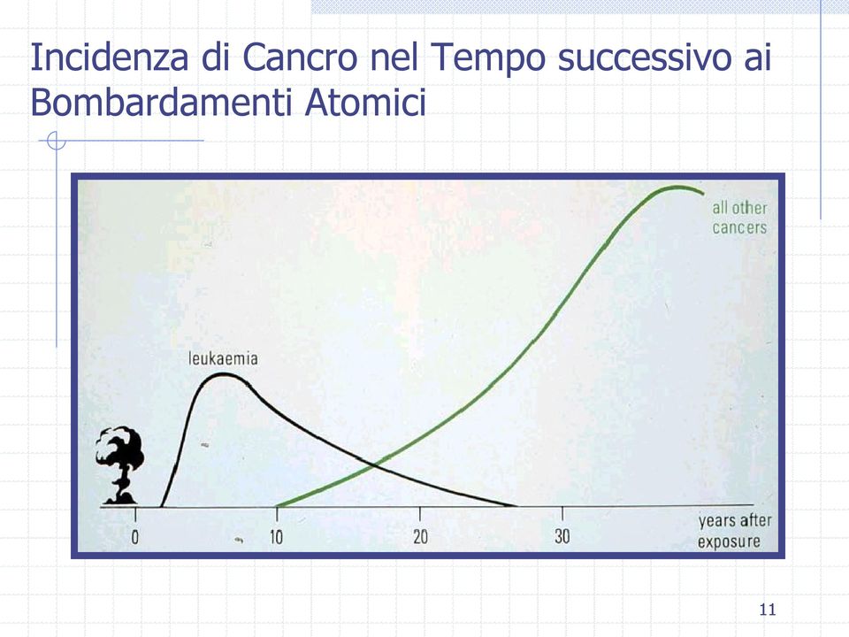 successivo ai