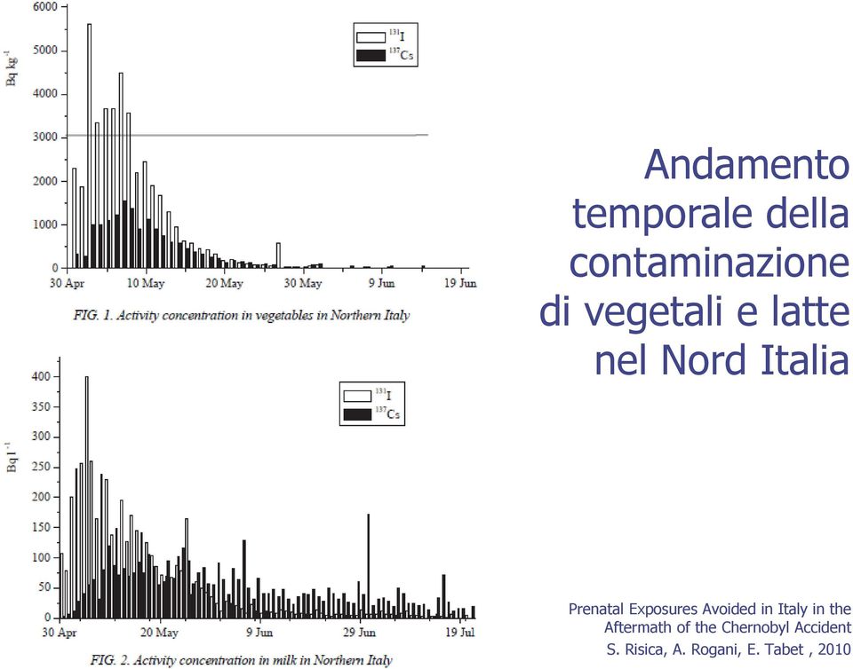 Exposures Avoided in Italy in the Aftermath of