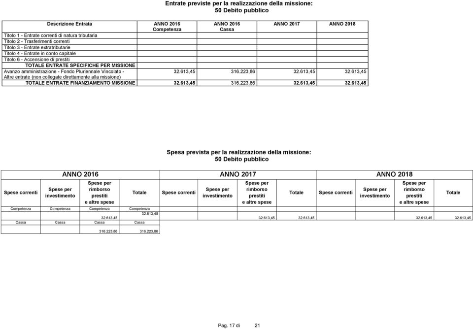 Fondo Pluriennale Vincolato - 32.613,45 316.223,86 32.613,45 32.