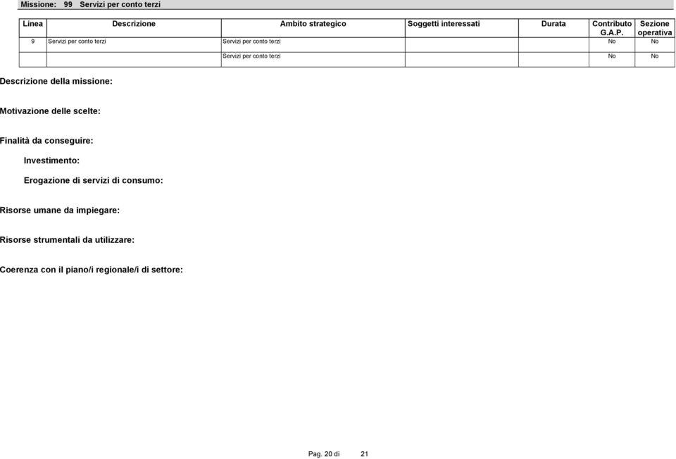 della missione: Motivazione delle scelte: Finalità da conseguire: Investimento: Erogazione di servizi di consumo: