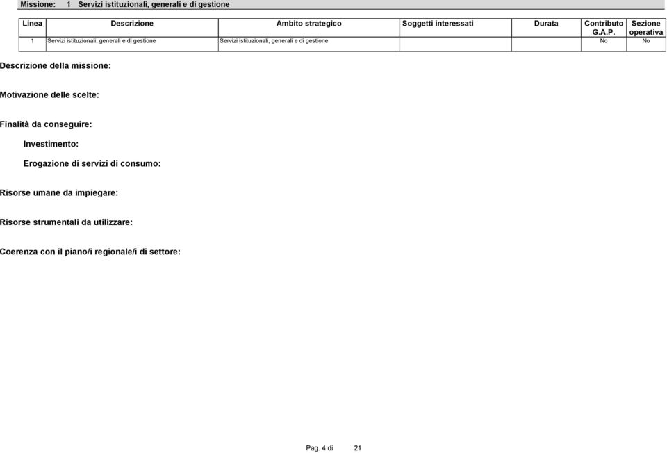 1 Servizi istituzionali, generali e di gestione Servizi istituzionali, generali e di gestione No No Sezione operativa