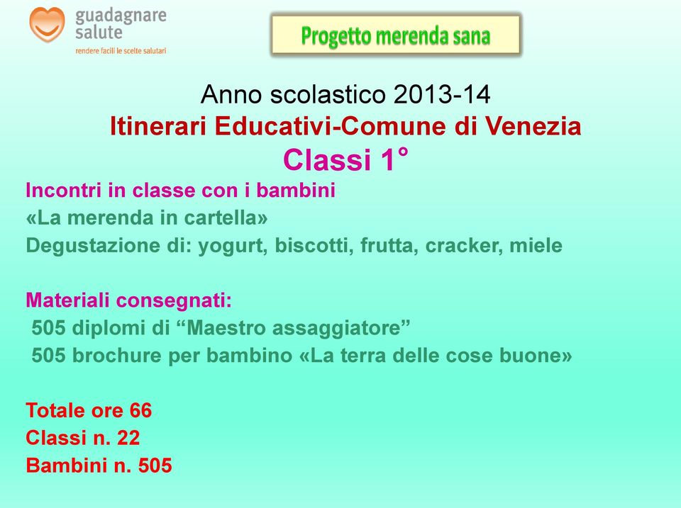 frutta, cracker, miele Materiali consegnati: 505 diplomi di Maestro assaggiatore 505