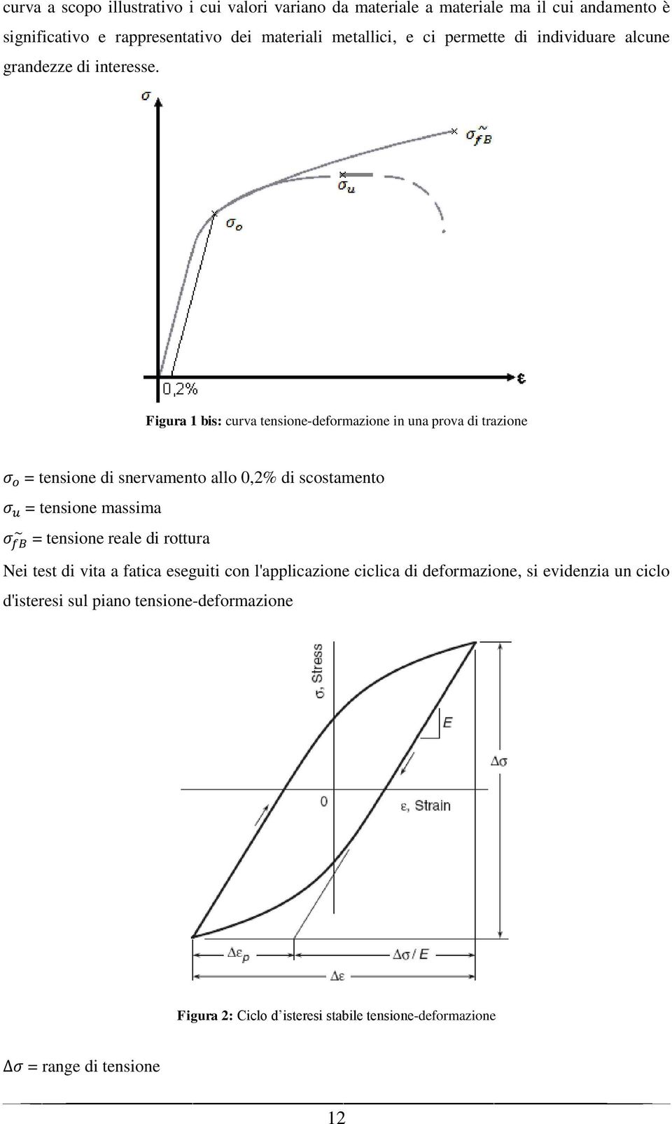 Figura 1 bis: curva tensione-deformazione in una prova di trazione = tensione di snervamento allo 0,2% di scostamento = tensione massima = tensione