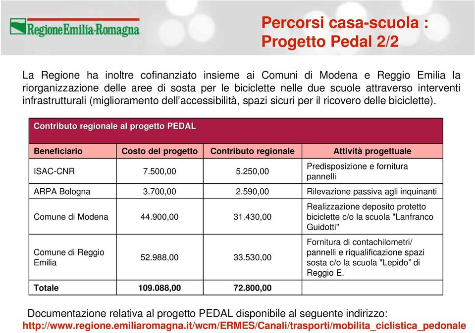 Contributo regionale al progetto PEDAL Beneficiario Costo del progetto Contributo regionale Attività progettuale ISAC-CNR 7.500,00 5.250,00 Predisposizione e fornitura pannelli ARPA Bologna 3.