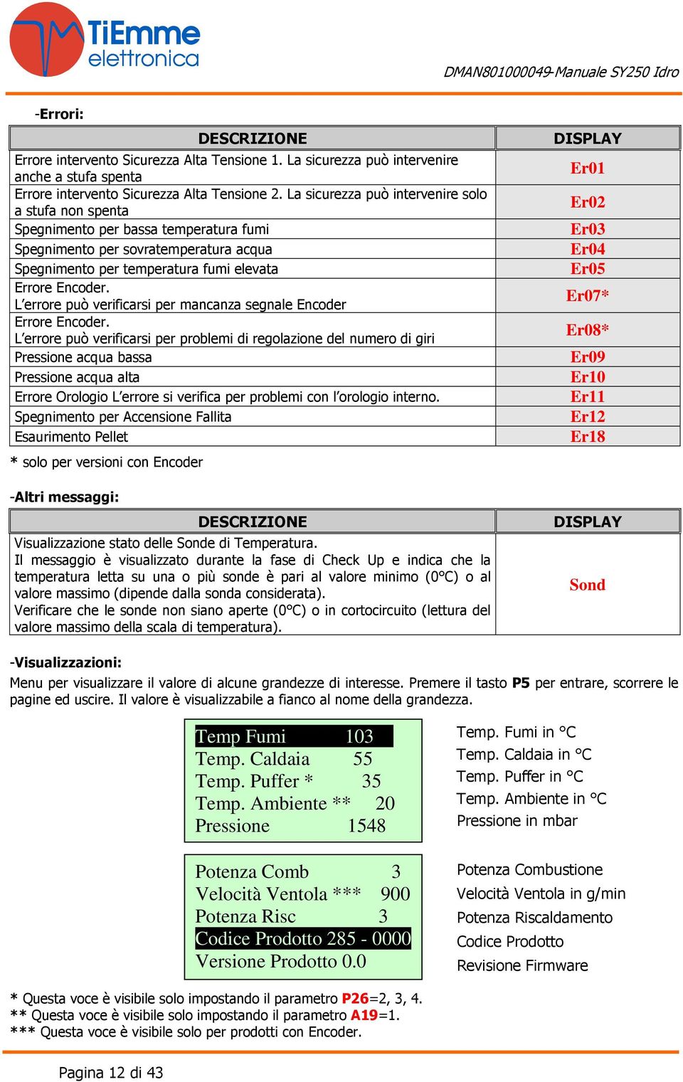 L errore può verificarsi per mancanza segnale Encoder Errore Encoder.