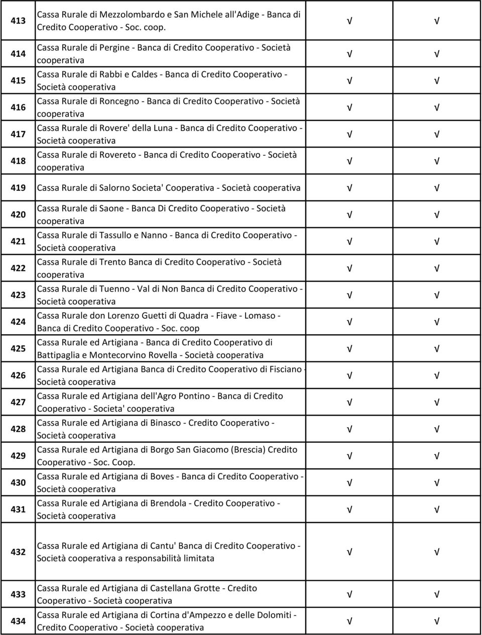 Cooperativo - Società 417 Cassa Rurale di Rovere' della Luna - Banca di Credito Cooperativo - Società 418 Cassa Rurale di Rovereto - Banca di Credito Cooperativo - Società 419 Cassa Rurale di Salorno