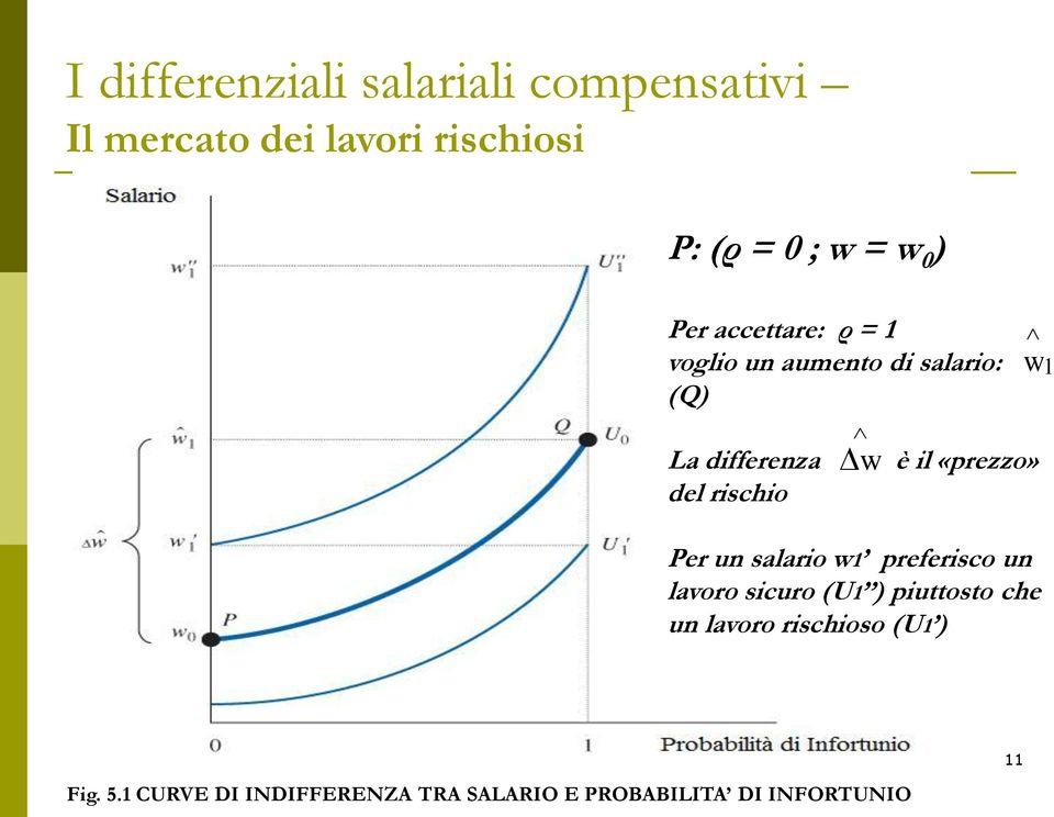 w1 preferisco un lavoro sicuro (U1 ) piuttosto che un lavoro rischioso