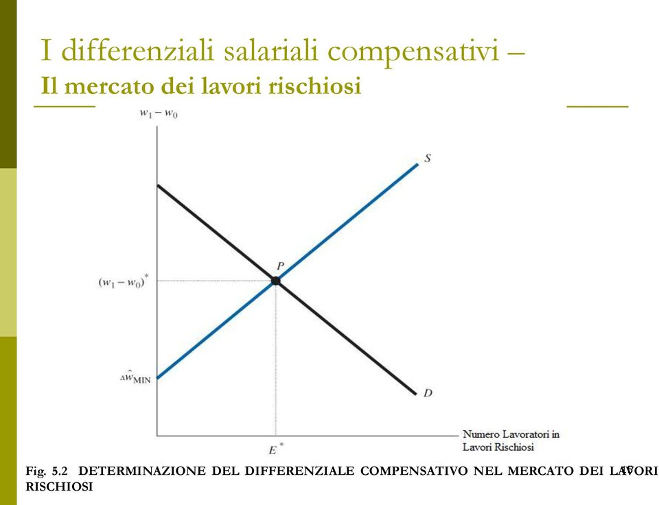 DIFFERENZIALE