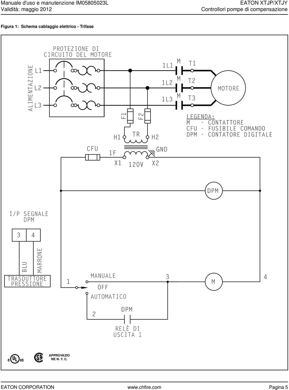 CONTATORE DIGITALE CFU 1F X1 120V GND X2 DPM I/P SEGNALE DPM 3 4 BLU MARRONE TRASDUTTORE PRESSIONE 1