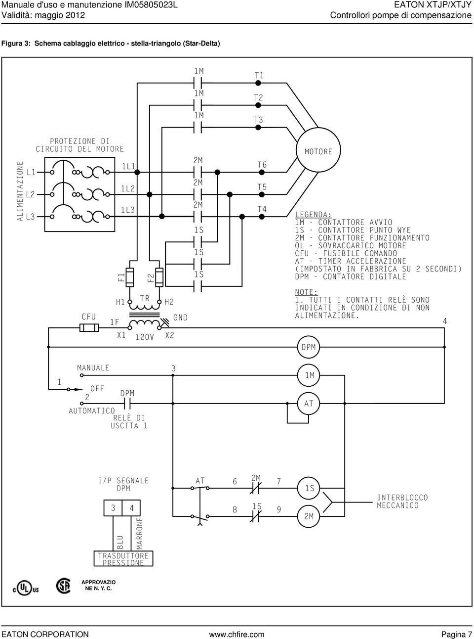 FABBRICA SU 2 SECONDI) DPM - CONTATORE DIGITALE CFU 1F H1 X1 TR 120V H2 X2 GND NOTE: 1. TUTTI I CONTATTI RELÈ SONO INDICATI IN CONDIZIONE DI NON ALIMENTAZIONE.