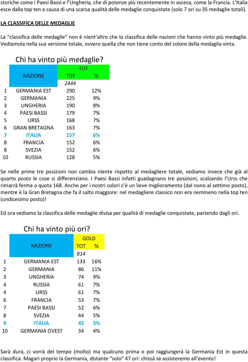 LA CLASSIFICA DELLE MEDAGLIE La classifica delle medaglie non è nient altro che la classifica delle nazioni che hanno vinto più medaglie.