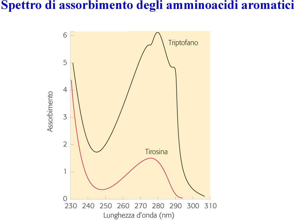 degli