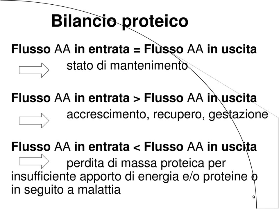 recupero, gestazione Flusso AA in entrata < Flusso AA in uscita perdita di