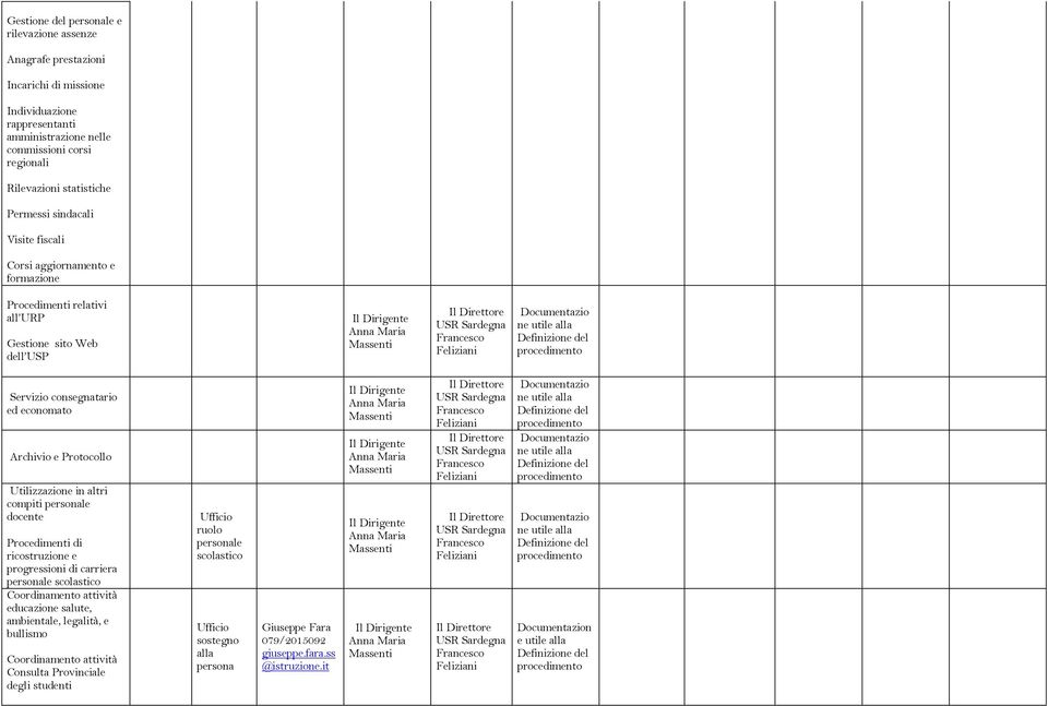 Utilizzazione in altri compiti personale docente Procedimenti di ricostruzione e progressioni di carriera personale scolastico Coordinamento attività educazione salute, ambientale, legalità, e