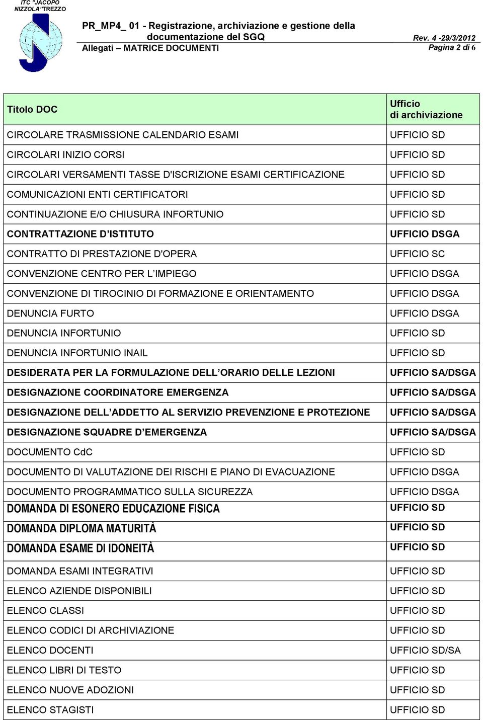 DENUNCIA INFORTUNIO DENUNCIA INFORTUNIO INAIL DESIDERATA PER LA FORMULAZIONE DELL ORARIO DELLE LEZIONI DESIGNAZIONE COORDINATORE EMERGENZA DESIGNAZIONE DELL ADDETTO AL SERVIZIO PREVENZIONE E