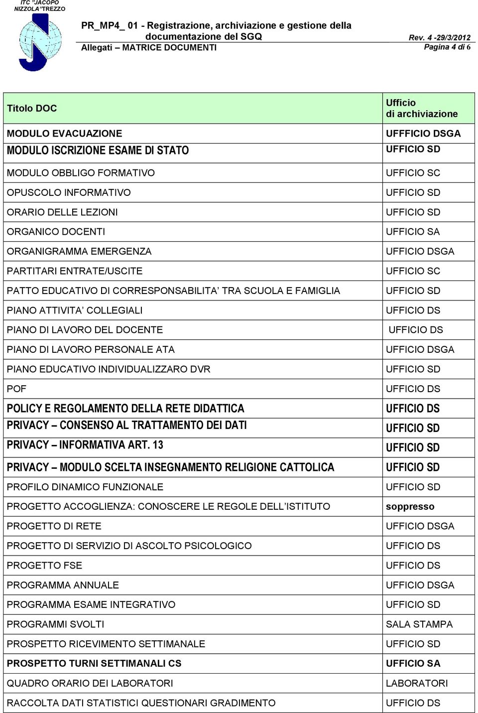 INDIVIDUALIZZARO DVR POF POLICY E REGOLAMENTO DELLA RETE DIDATTICA PRIVACY CONSENSO AL TRATTAMENTO DEI DATI PRIVACY INFORMATIVA ART.