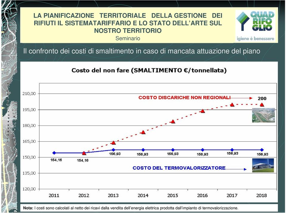 calcolati al netto dei ricavi dalla vendita dell