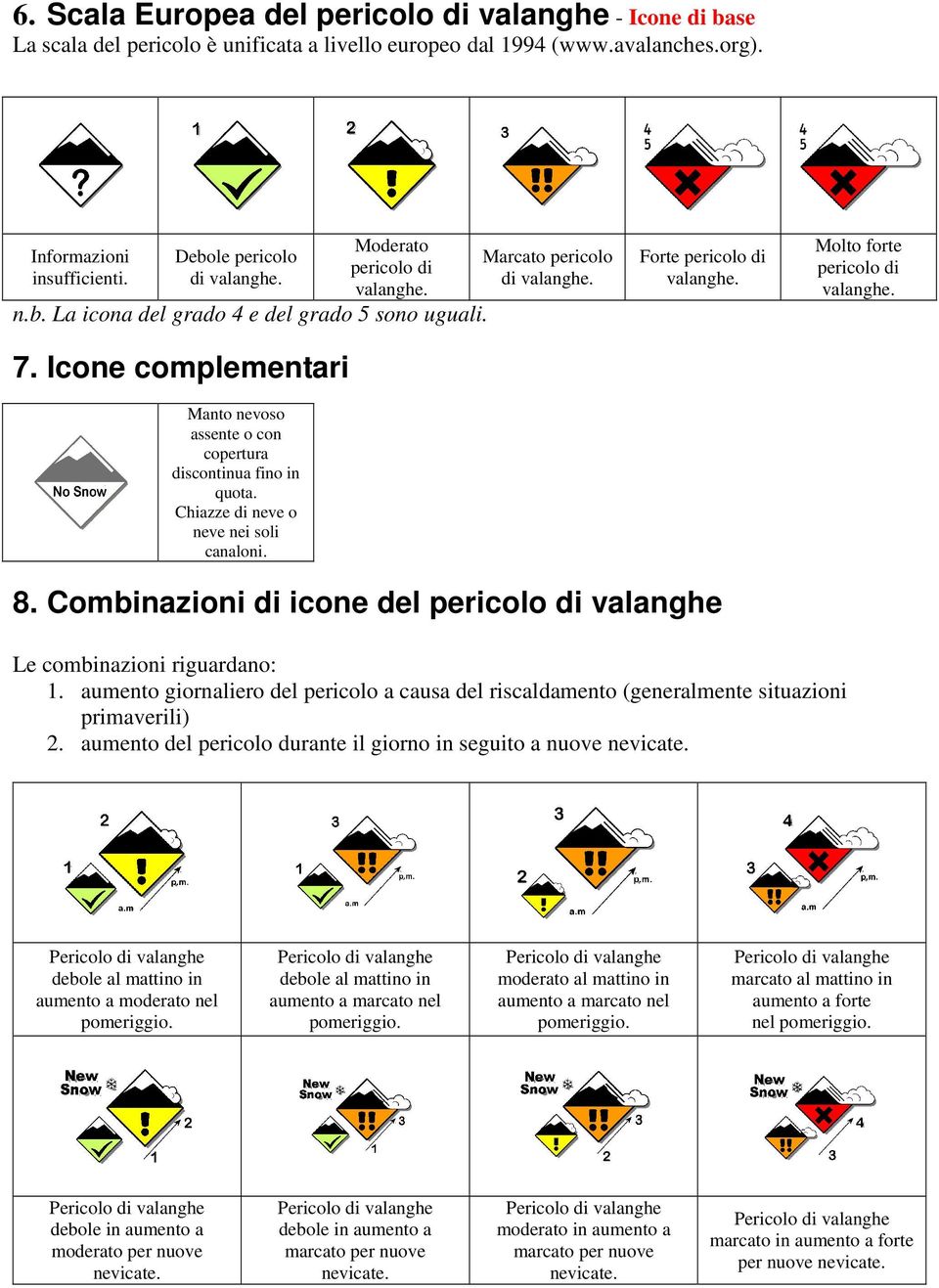 Moderato pericolo di valanghe. Marcato pericolo di valanghe. Forte pericolo di valanghe. Molto forte pericolo di valanghe. 8.