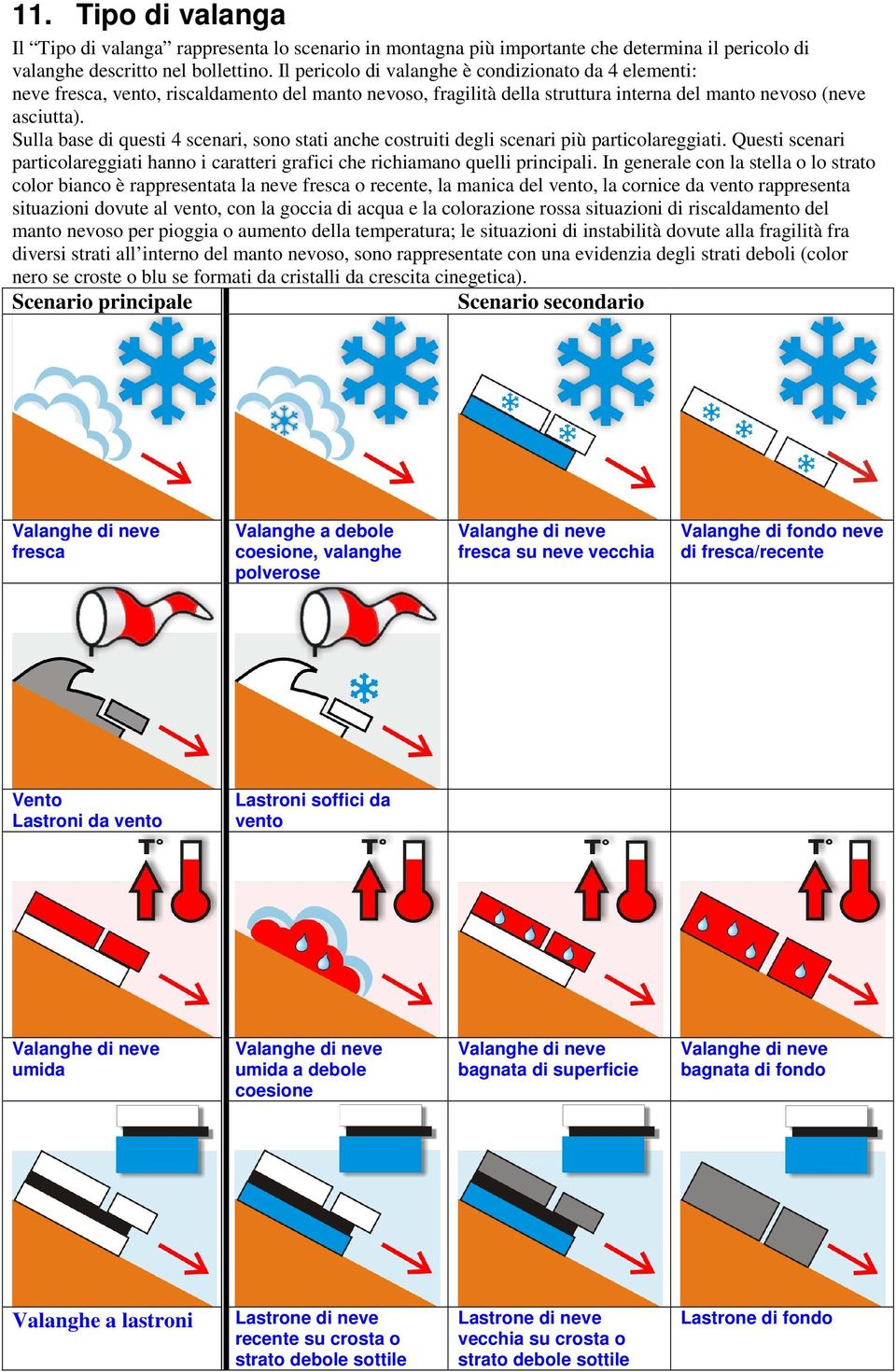 Sulla base di questi 4 scenari, sono stati anche costruiti degli scenari più particolareggiati. Questi scenari particolareggiati hanno i caratteri grafici che richiamano quelli principali.