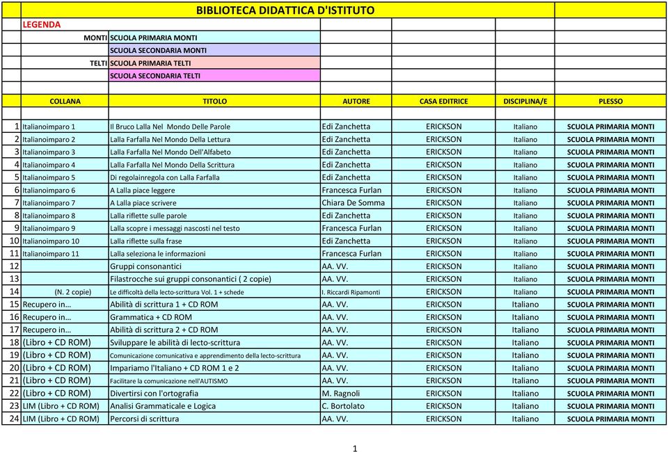 Italiano SCUOLA PRIMARIA MONTI 3 Italianoimparo 3 Lalla Farfalla Nel Mondo Dell'Alfabeto Edi Zanchetta ERICKSON Italiano SCUOLA PRIMARIA MONTI 4 Italianoimparo 4 Lalla Farfalla Nel Mondo Della