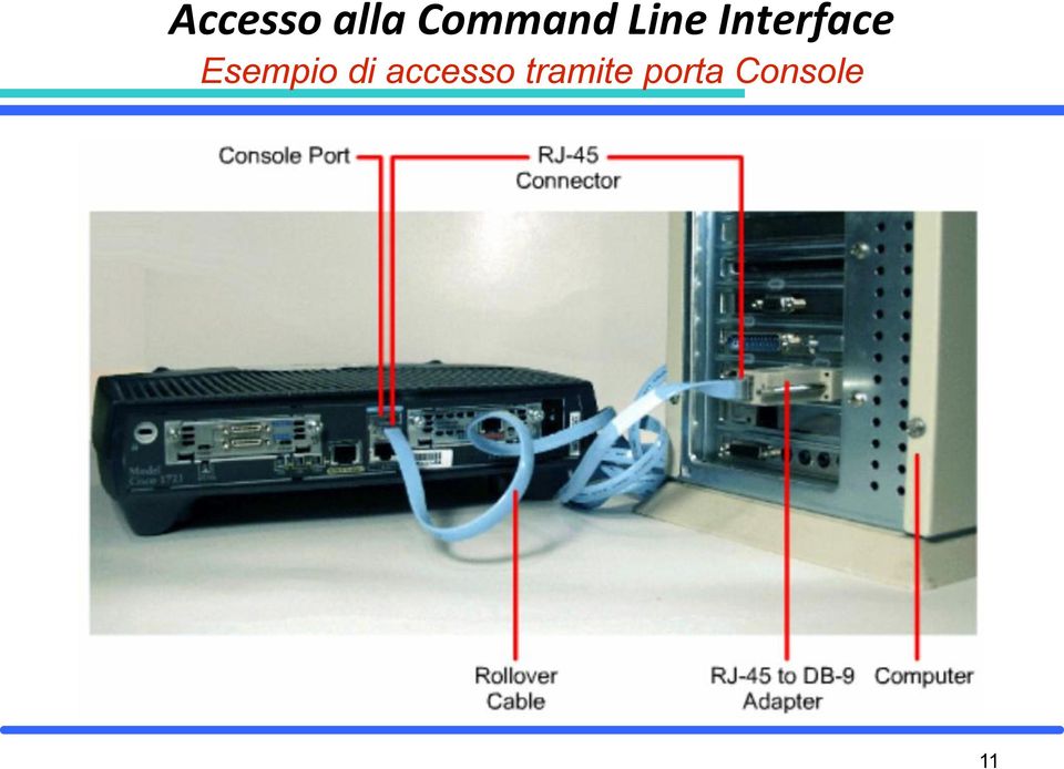 Interface Esempio