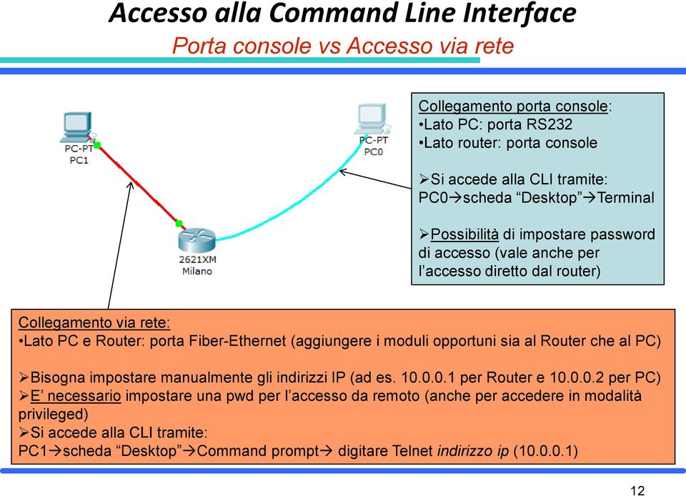 Fiber-Ethernet (aggiungere i moduli opportuni sia al Router che al PC) Bisogna impostare manualmente gli indirizzi IP (ad es. 10.