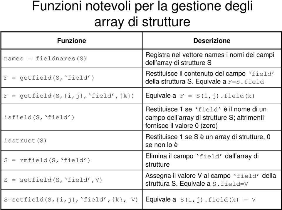 della struttura S. Equivale a F=S.field Equivale a F = S(i,j).